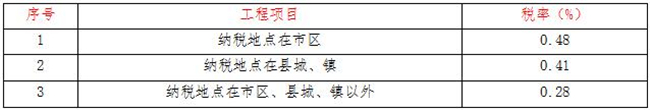 工程造价,中昕国际项目管理有限公司